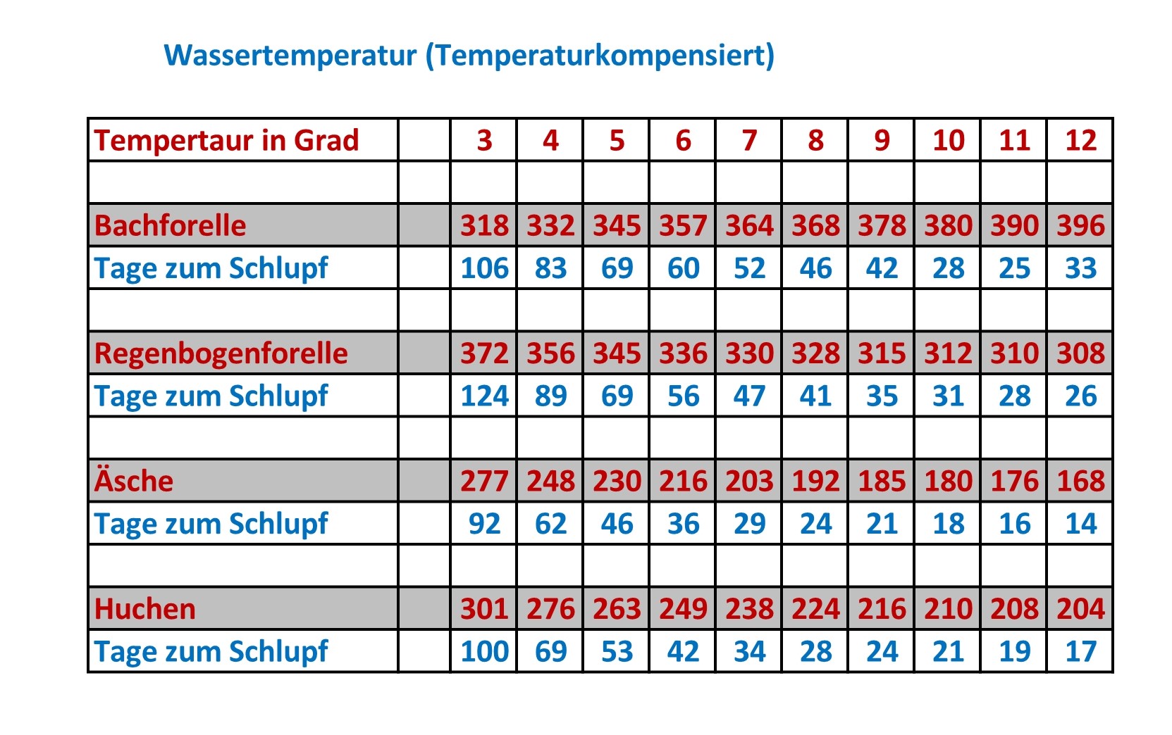 Tagesgrade-Eier-1.jpeg